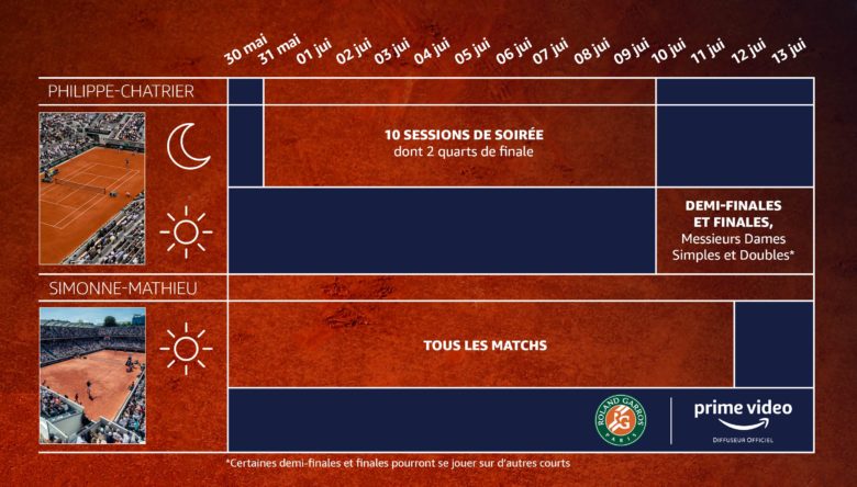 Roland Garros en direct sur Prime Video dès ce soir – Les Alexiens