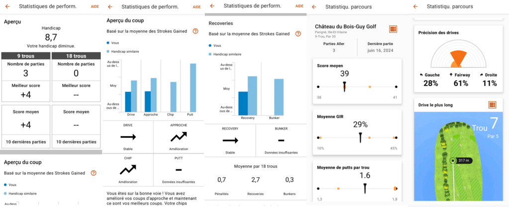Garmin Golf donne des informations très complètes