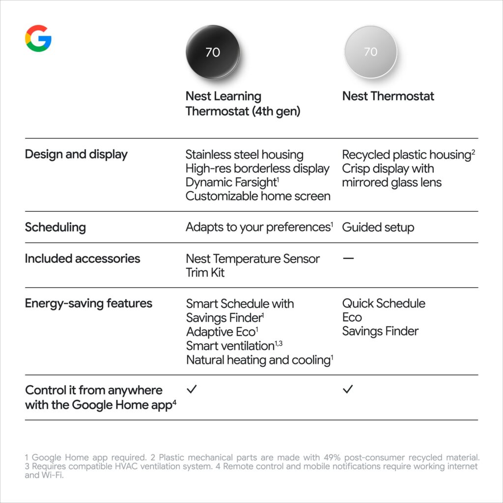 Fiche technique du nouveau thermostat Nest 4e génération